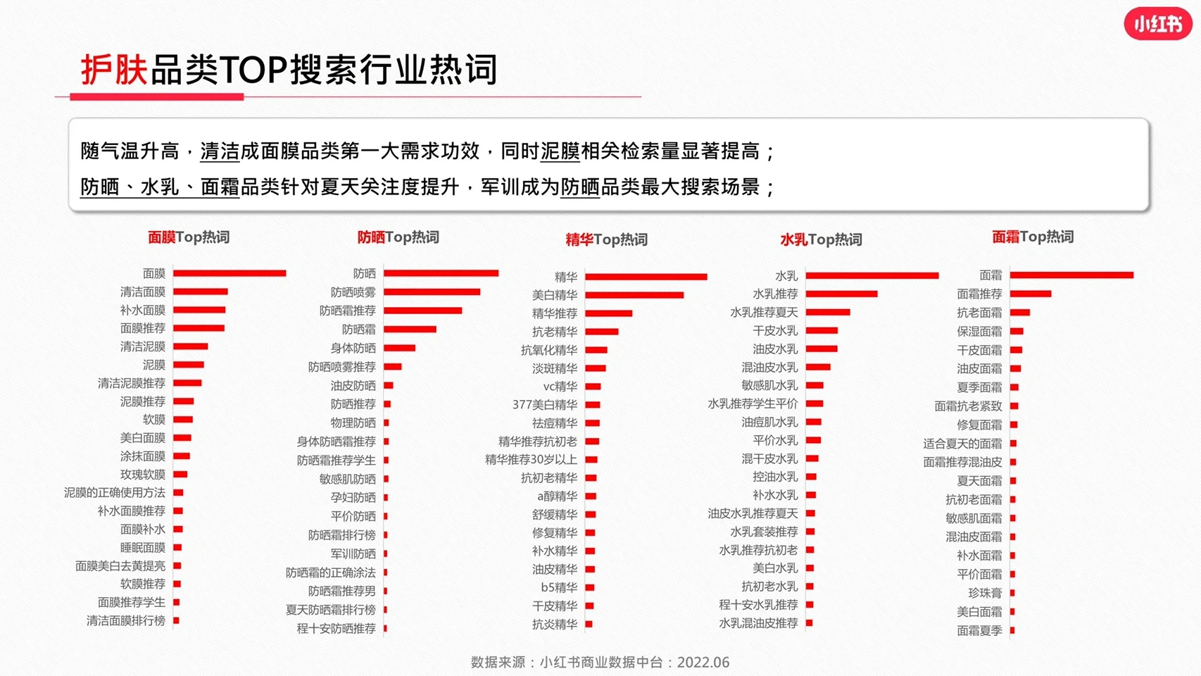 小红书美妆行业必看:最新行业报告数据分析