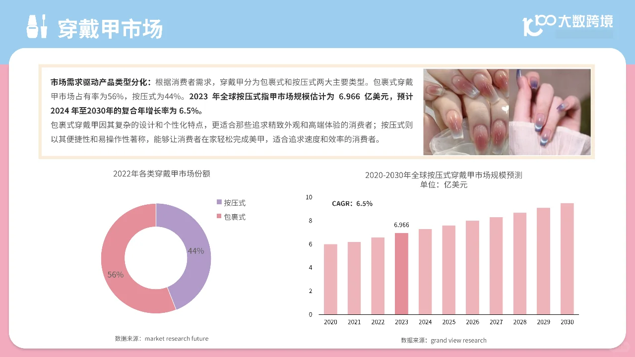 2024美甲用品市场分析报告,美甲发展