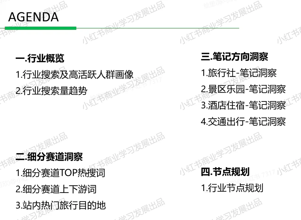 发现了小红书的旅游行业报告