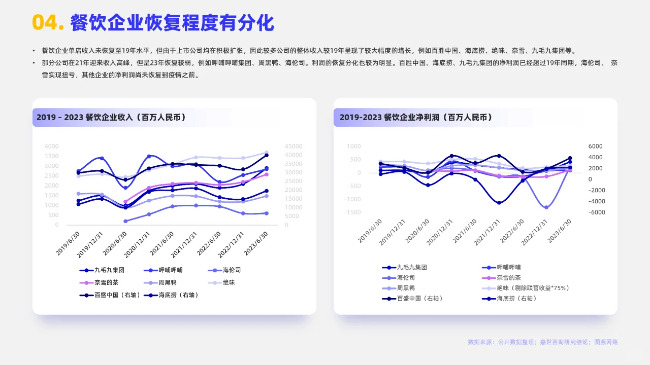 2024餐饮行业市场简析报告