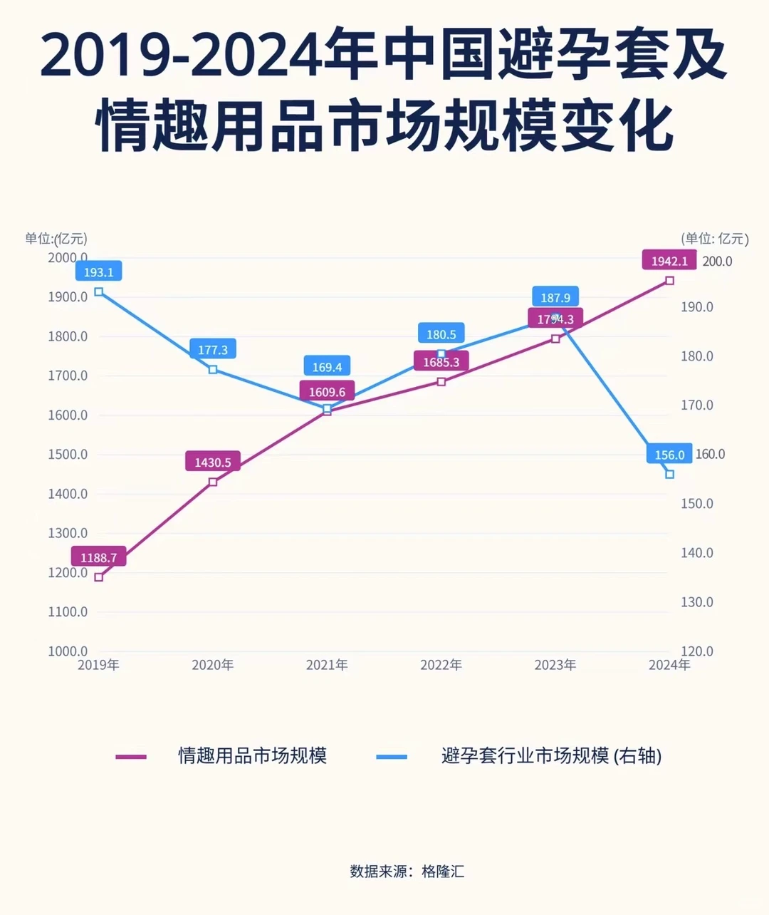 套套也卖不动了，大家都怎么了？