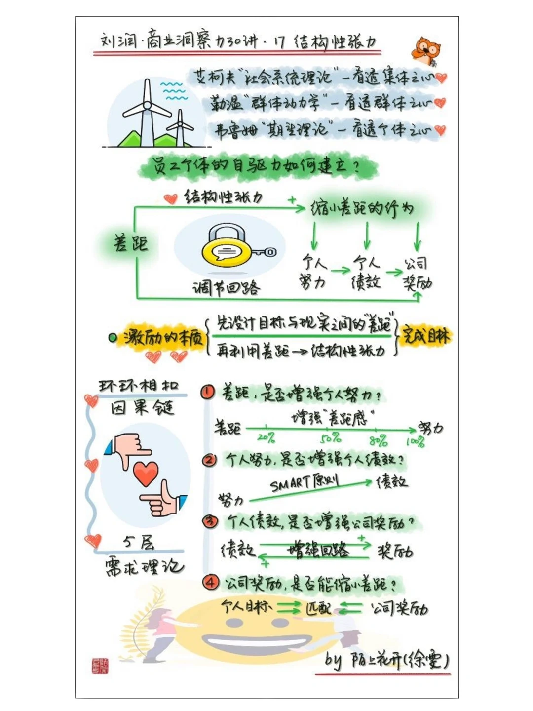 商业洞察力30讲•刘润（二）