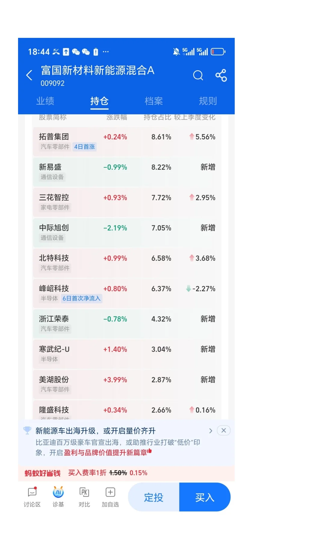 机器人+AI双赛道基金逆势崛起！回调期布局