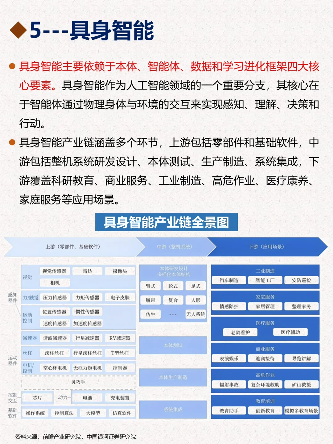 十五五规划六大未来产业梳理