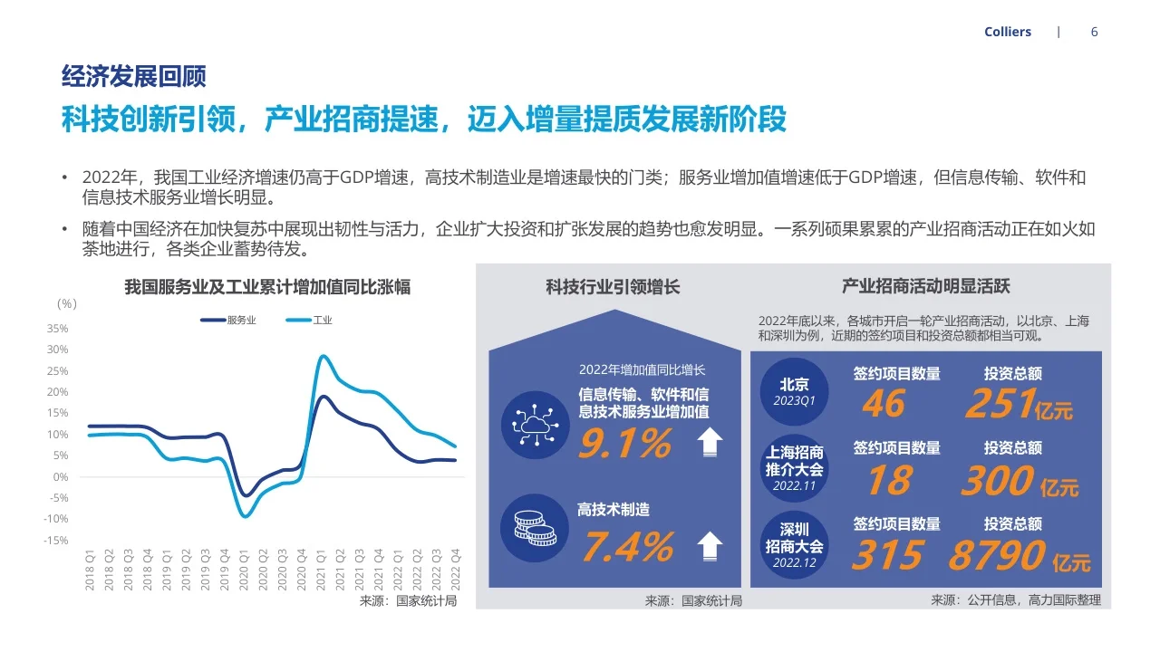 44页报告分析 | 2023年市场信心调查报告