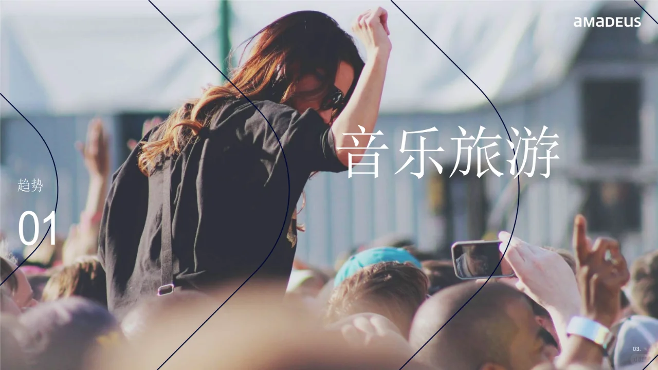 2024年旅行行业趋势