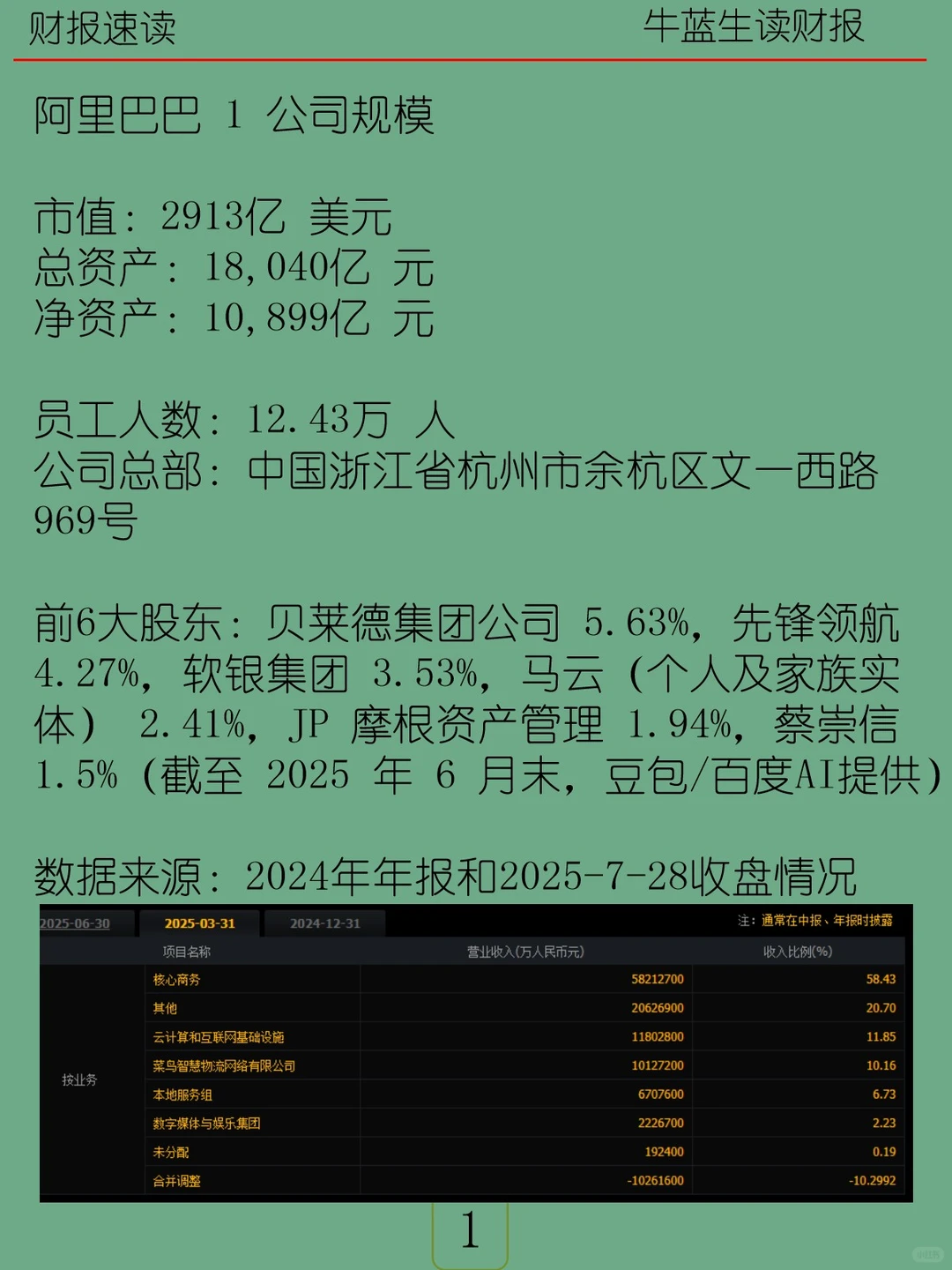 2024年报 | M29 阿里巴巴