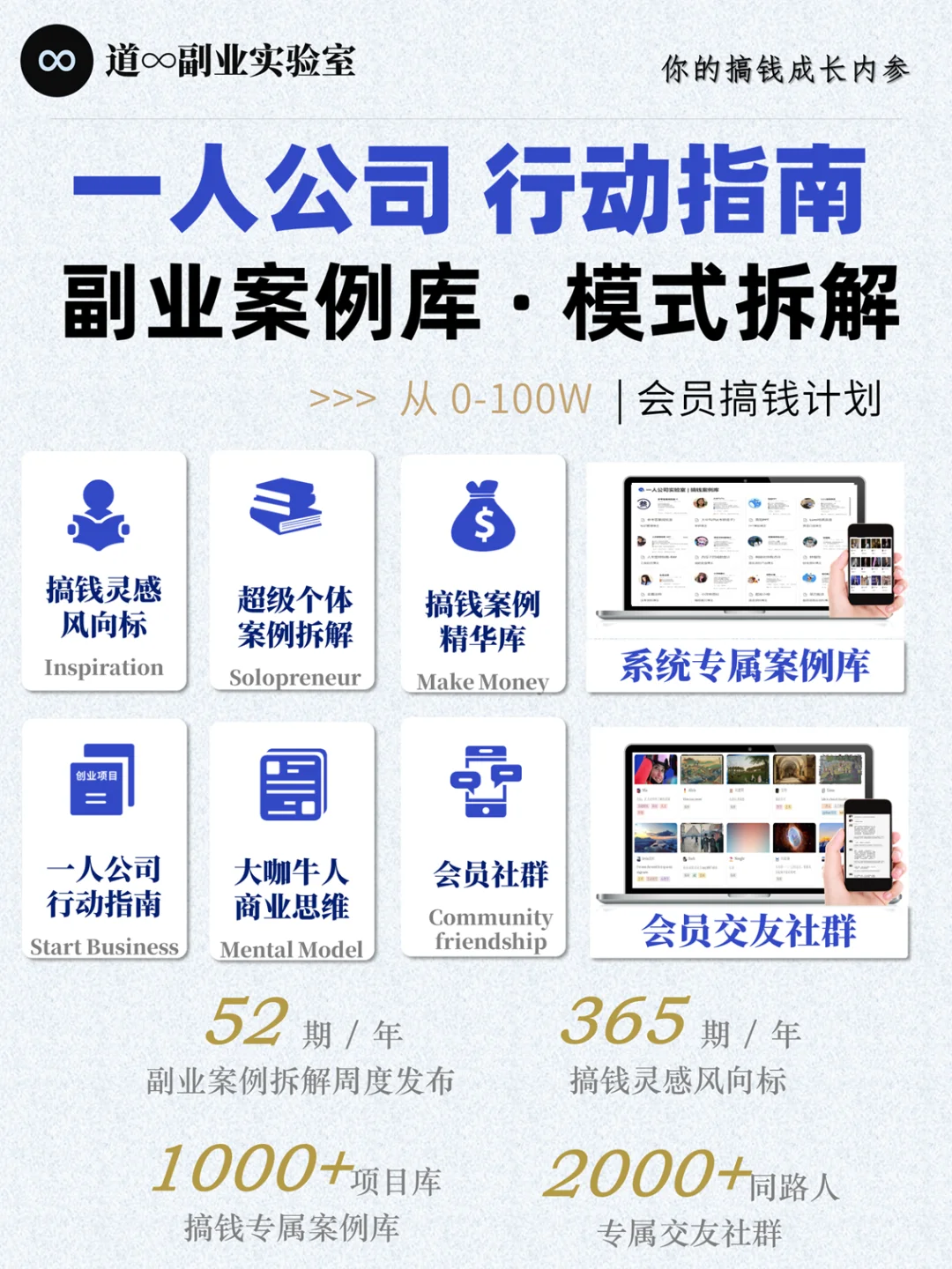 没想到「商业分析」知识库居然这么受认可