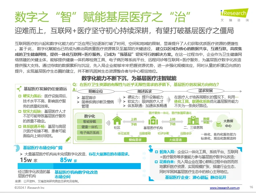 30页报告丨揭示2024大健康行业发展与新机遇