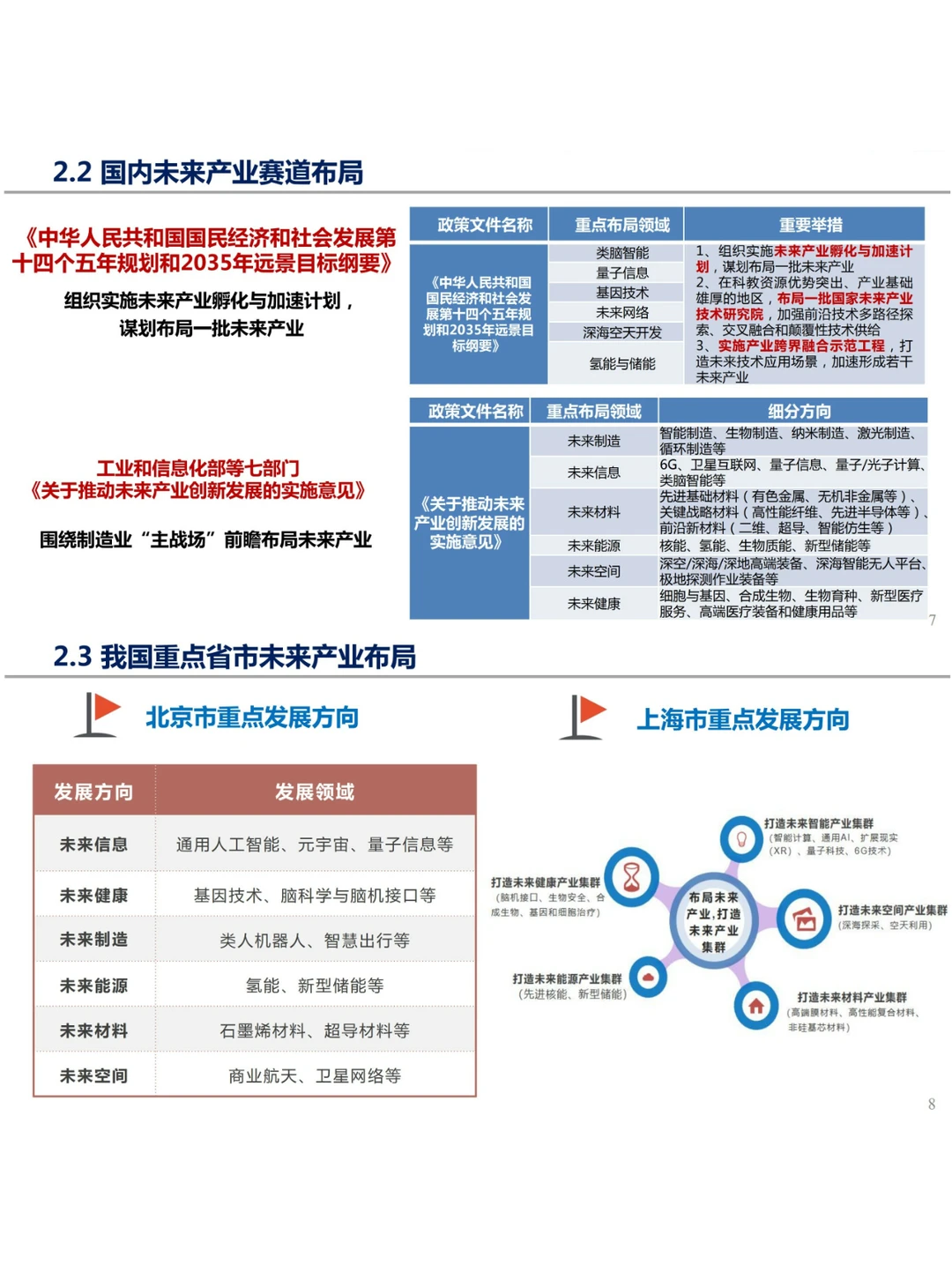 未来产业新赛道研究报告