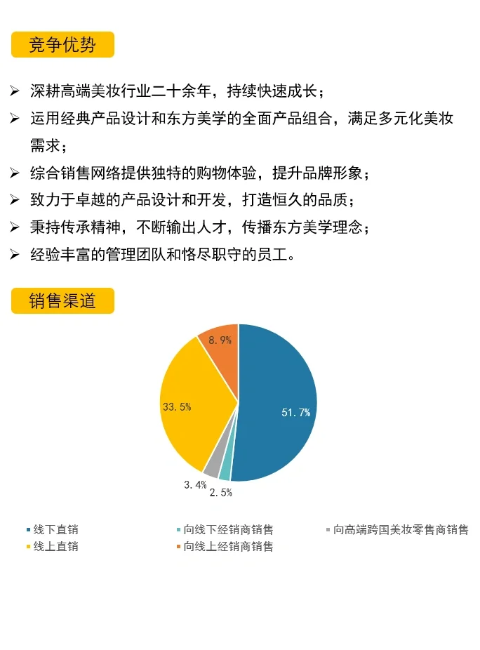 毛戈平化妆品公司｜财报分析｜公司分析