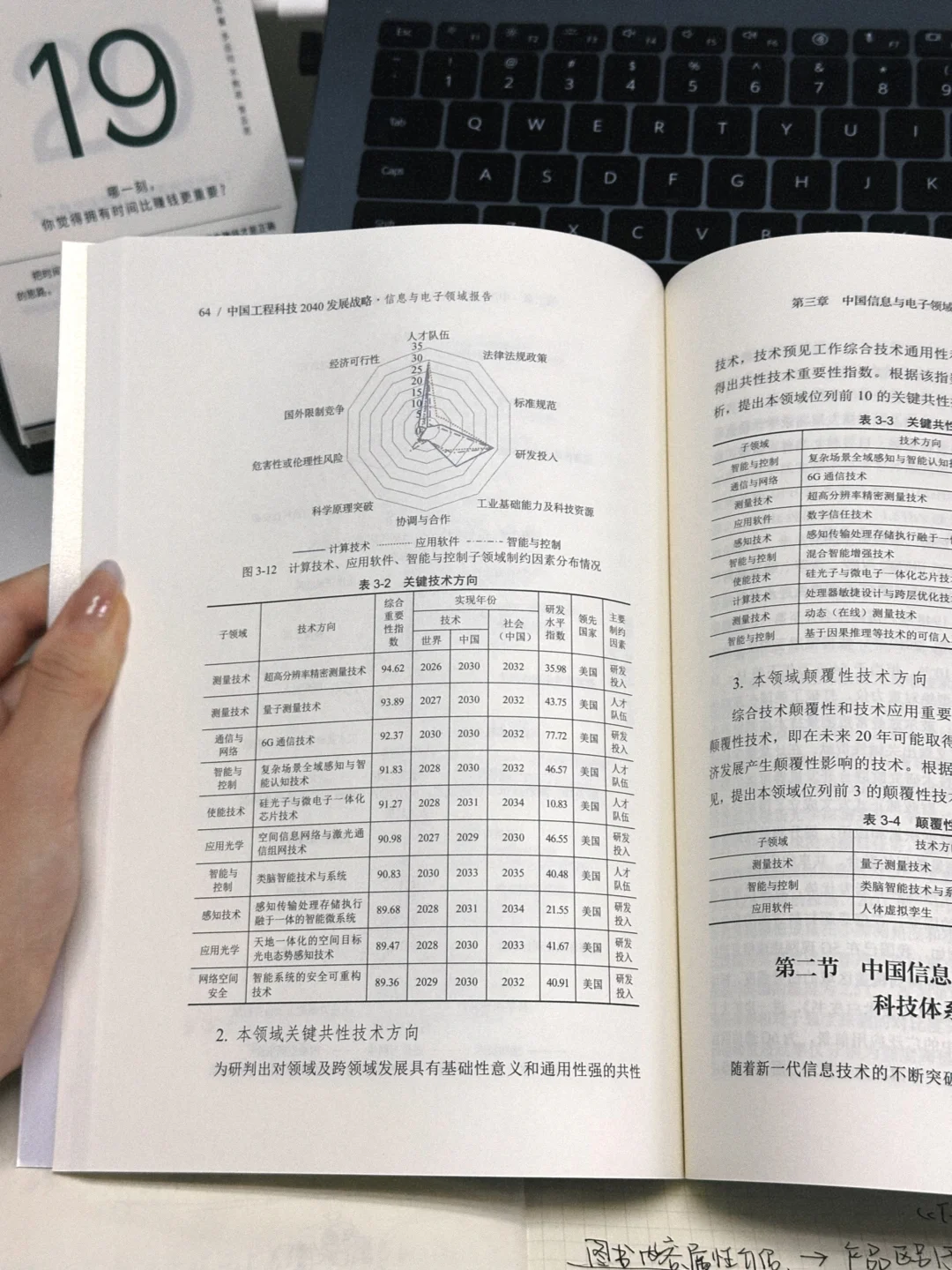信息电子科研人必看！2040 发展战略报告发布