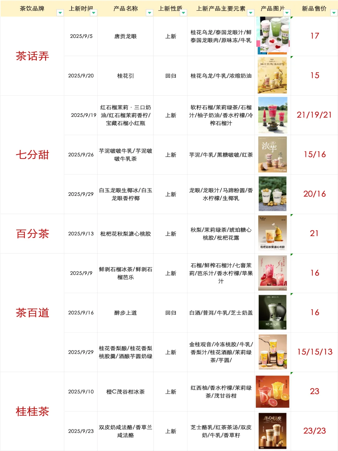 ?茶饮品牌?9月产品上新（元素/趋势）