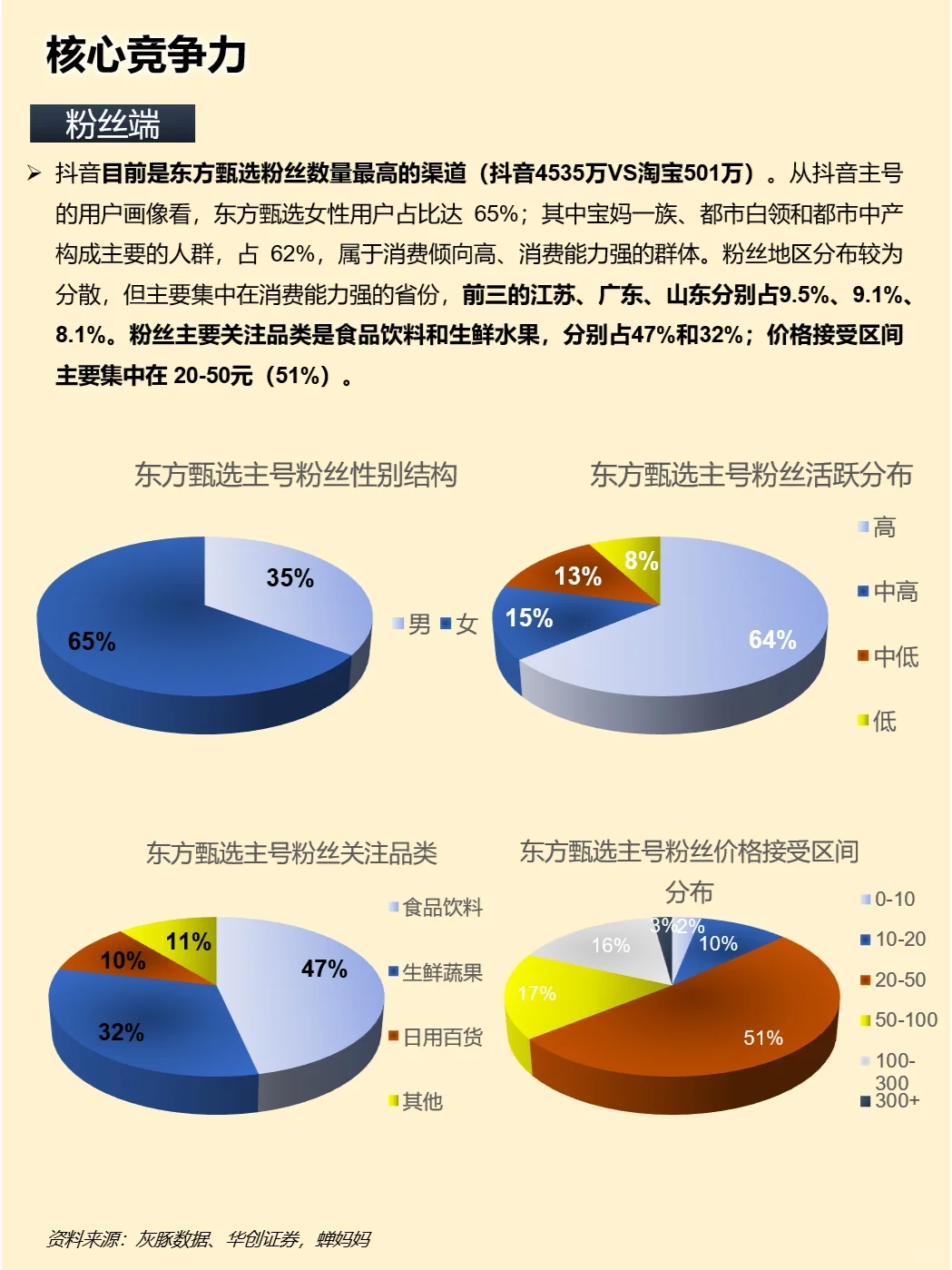 一天吃透一家上市公司：东方甄选