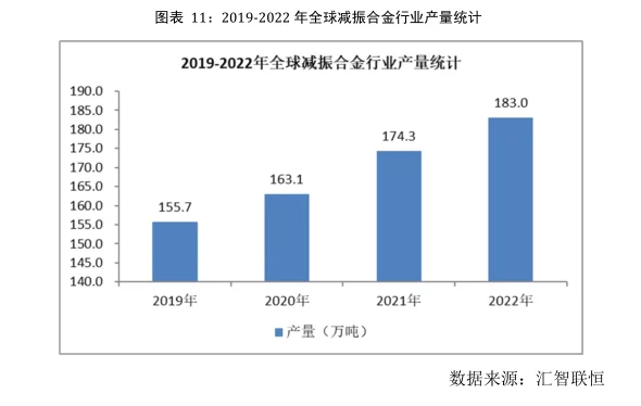 减振合金行业市场研究与发展前景预测报告