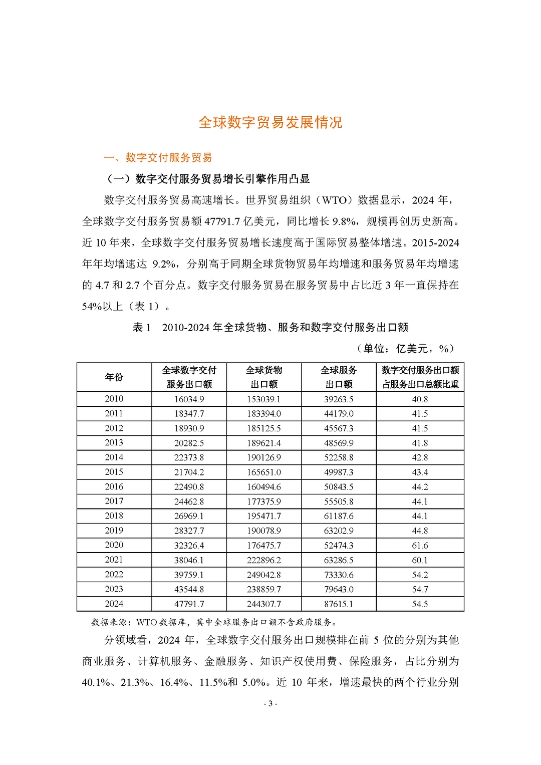 【中国数字贸易发展报告2025】共74页