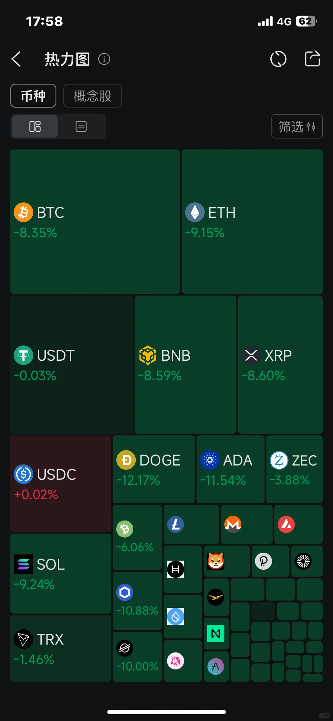 全球金融市场一片哀嚎！?