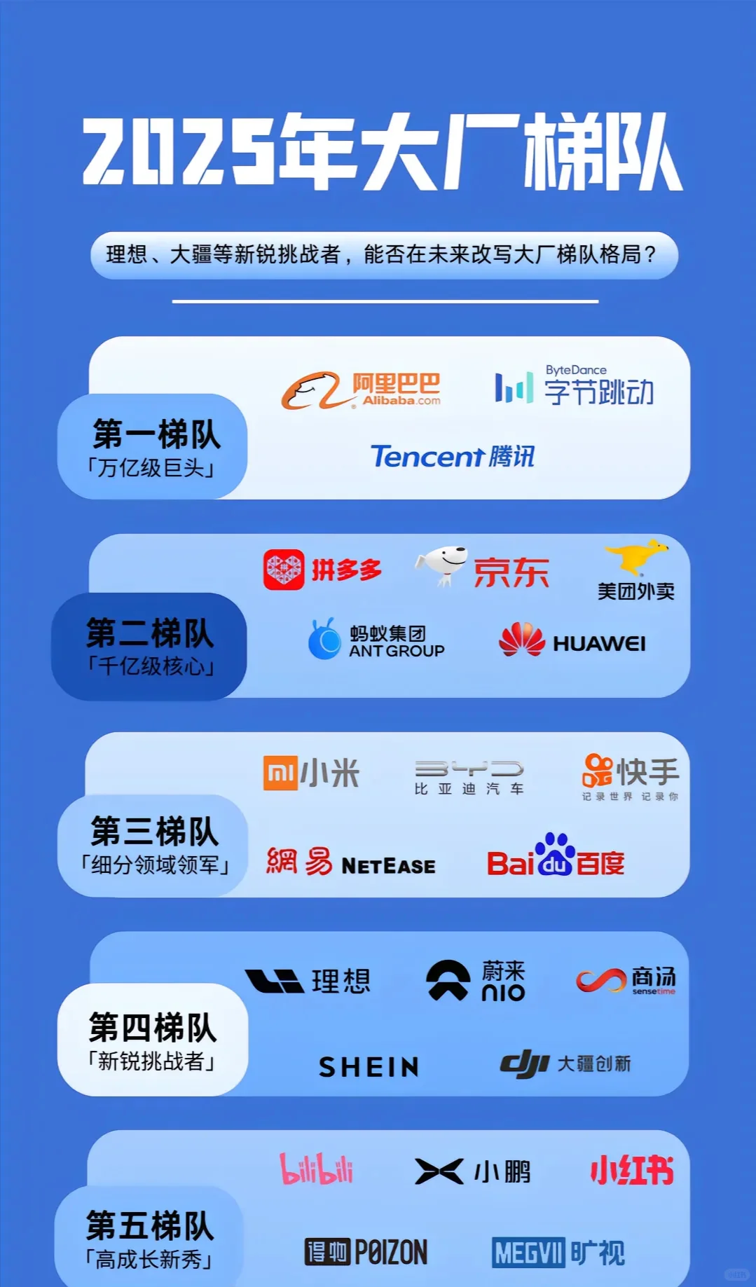 2025大厂排位从顶流到新秀，各梯队都藏着谁？