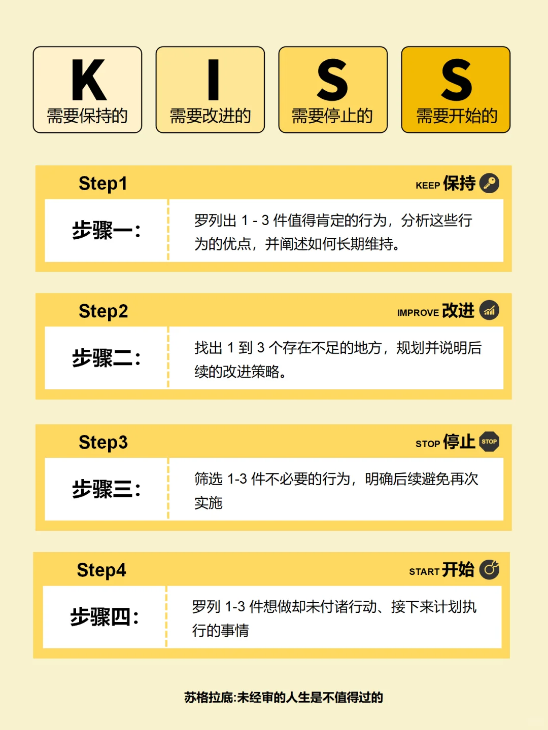 高效复盘：高手都是这样复盘的