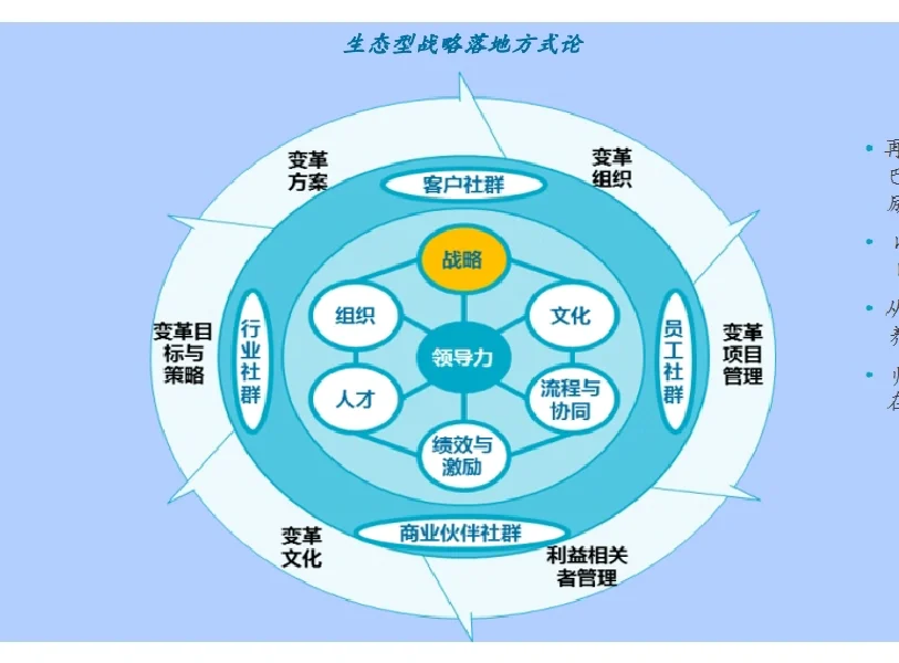 ? 组织发展｜某集团敏捷组织转型项目