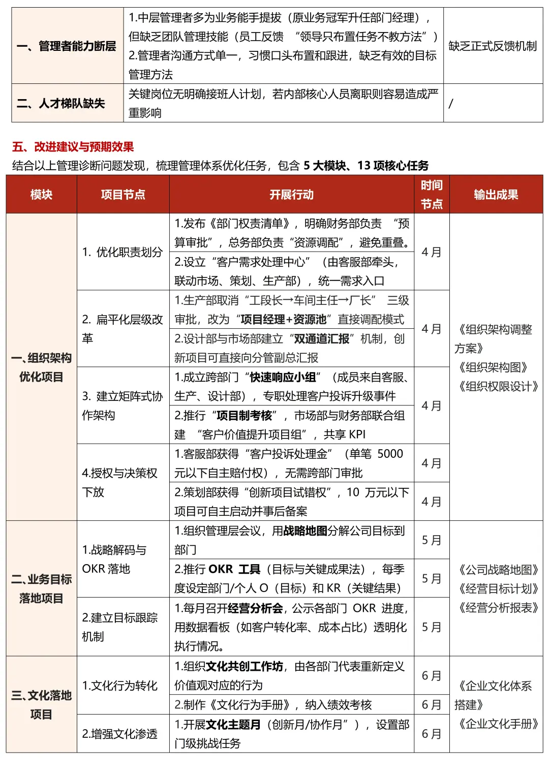 手把手教你用组织诊断模型解决企业变革难题