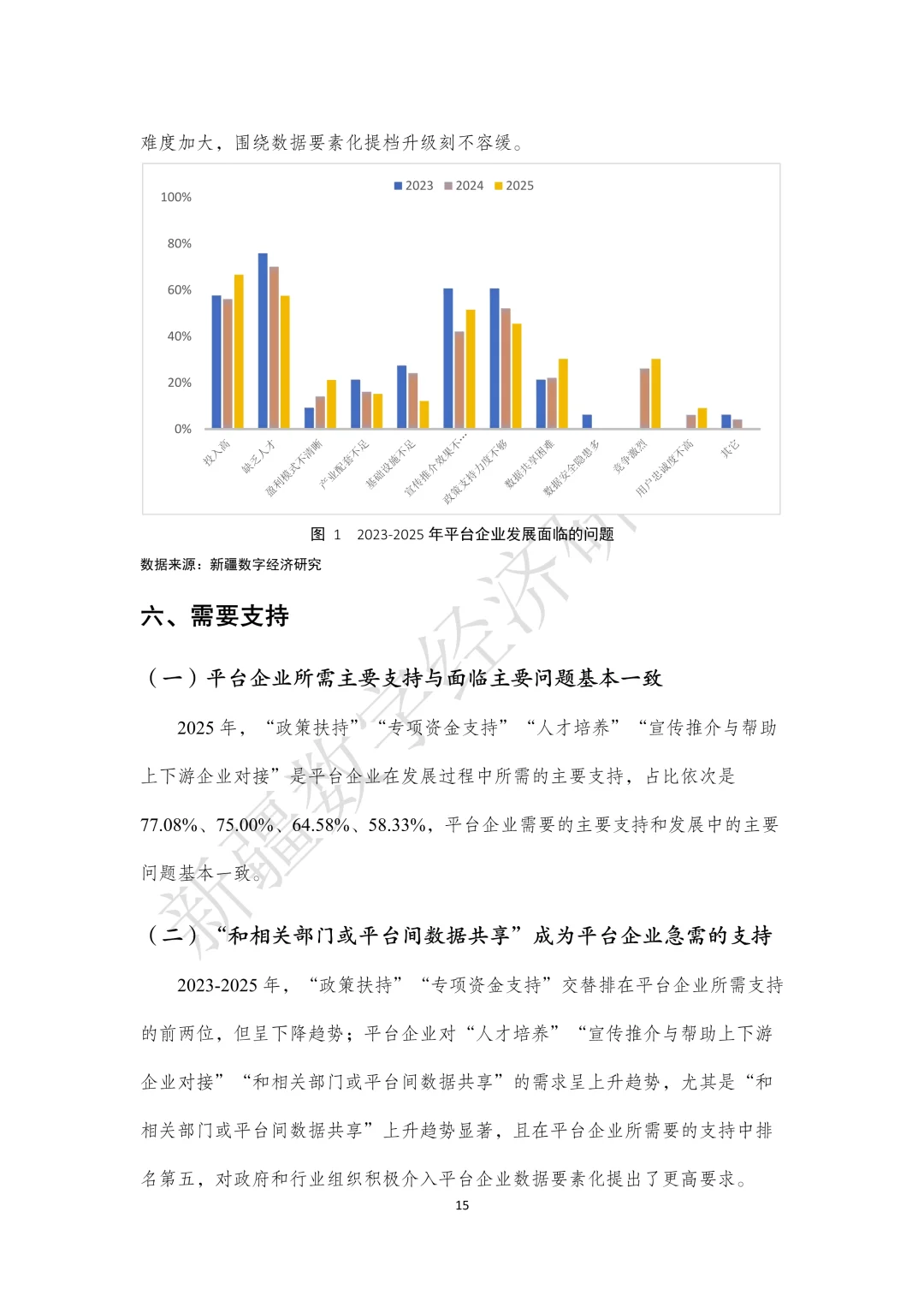 深度解读2025新疆平台经济发展调研报告