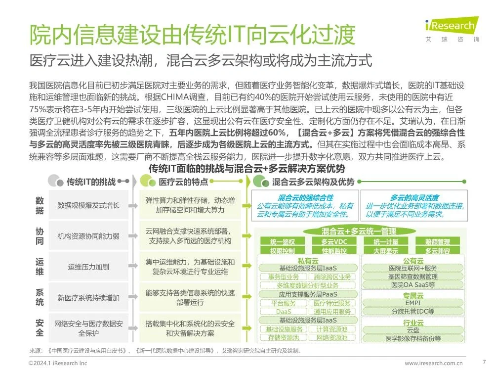 2024年中国医疗健康产业十大趋势