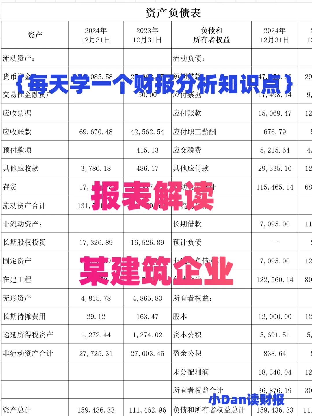 一家建筑企业财报分析