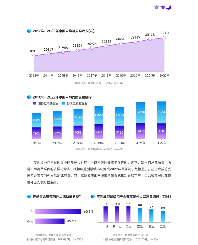 2023年中国城市夜间经济发展报告