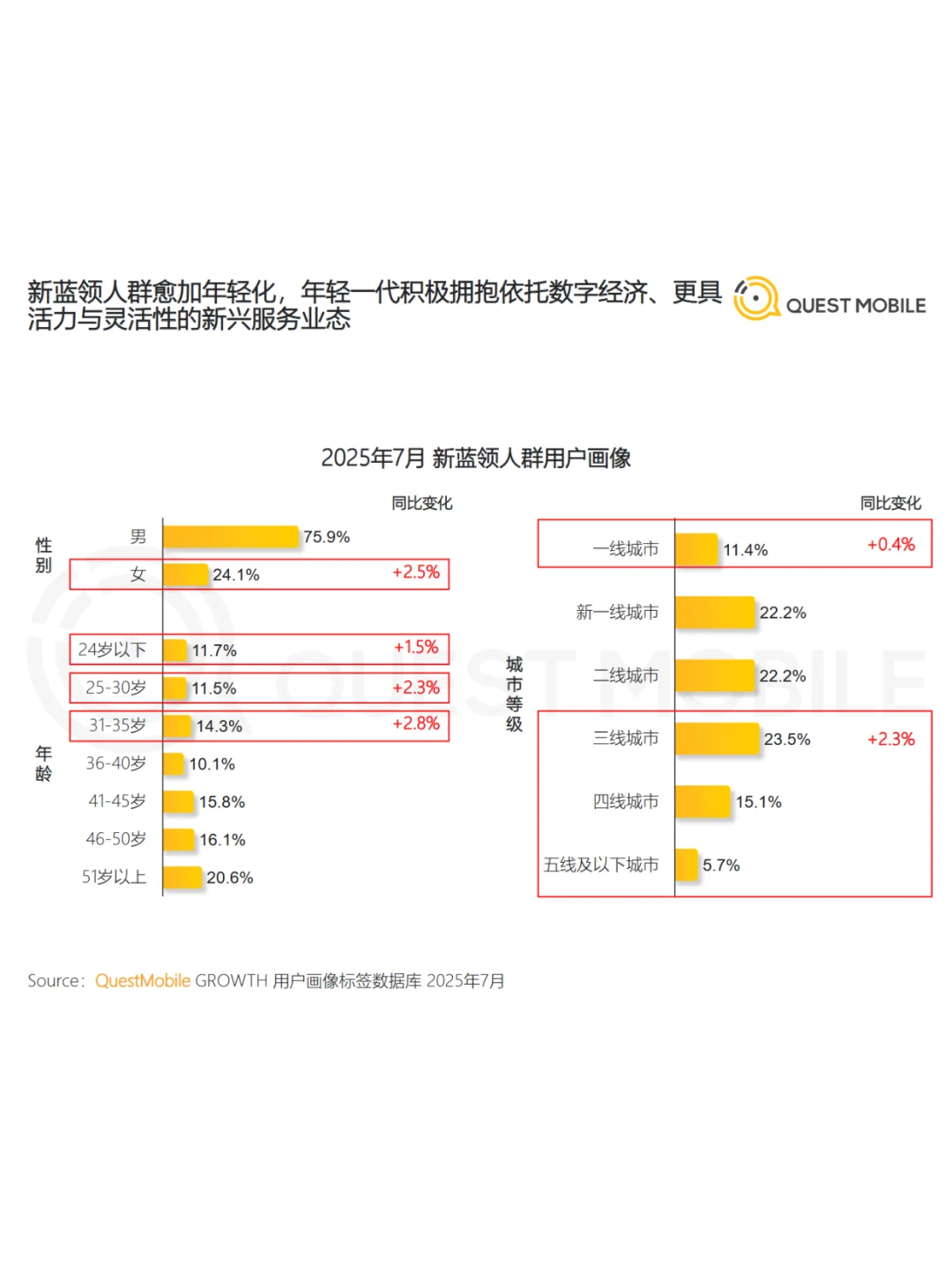 2025新蓝领人群洞察报告