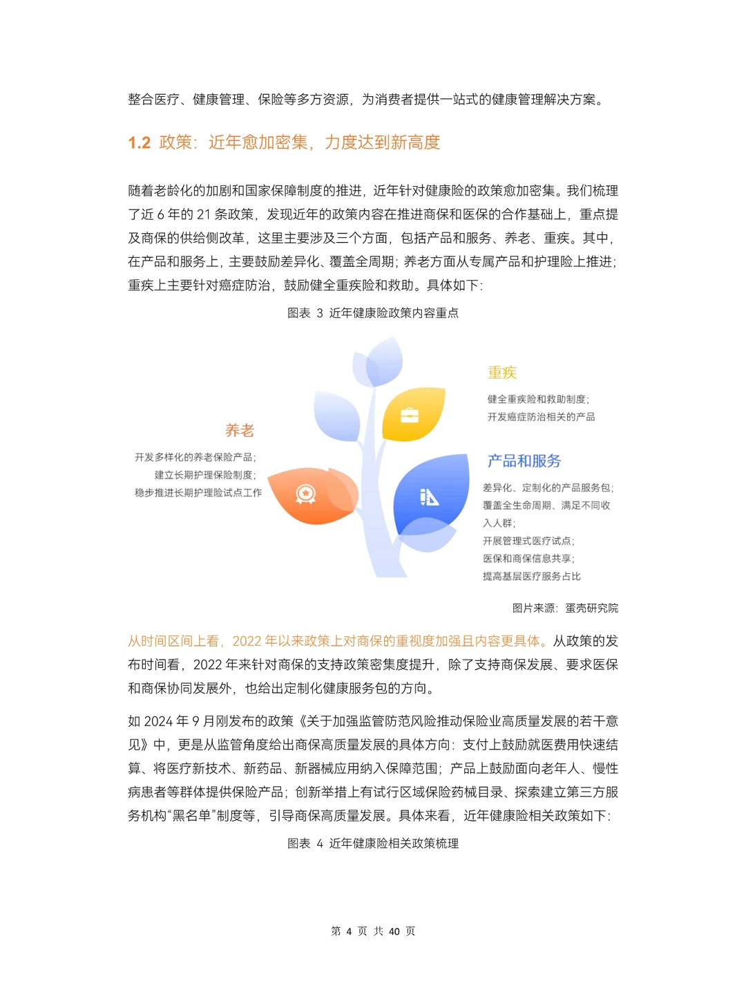 2024健康险行业报告