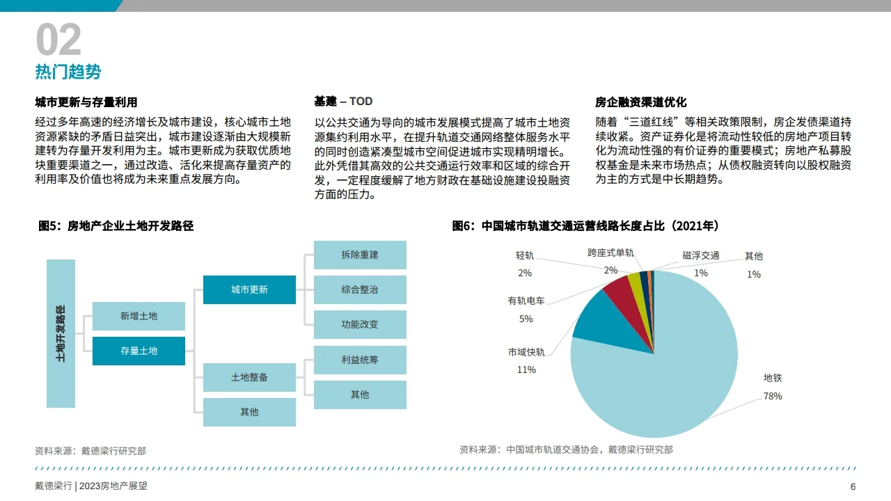 2023年房地产展望报告行业研究报告