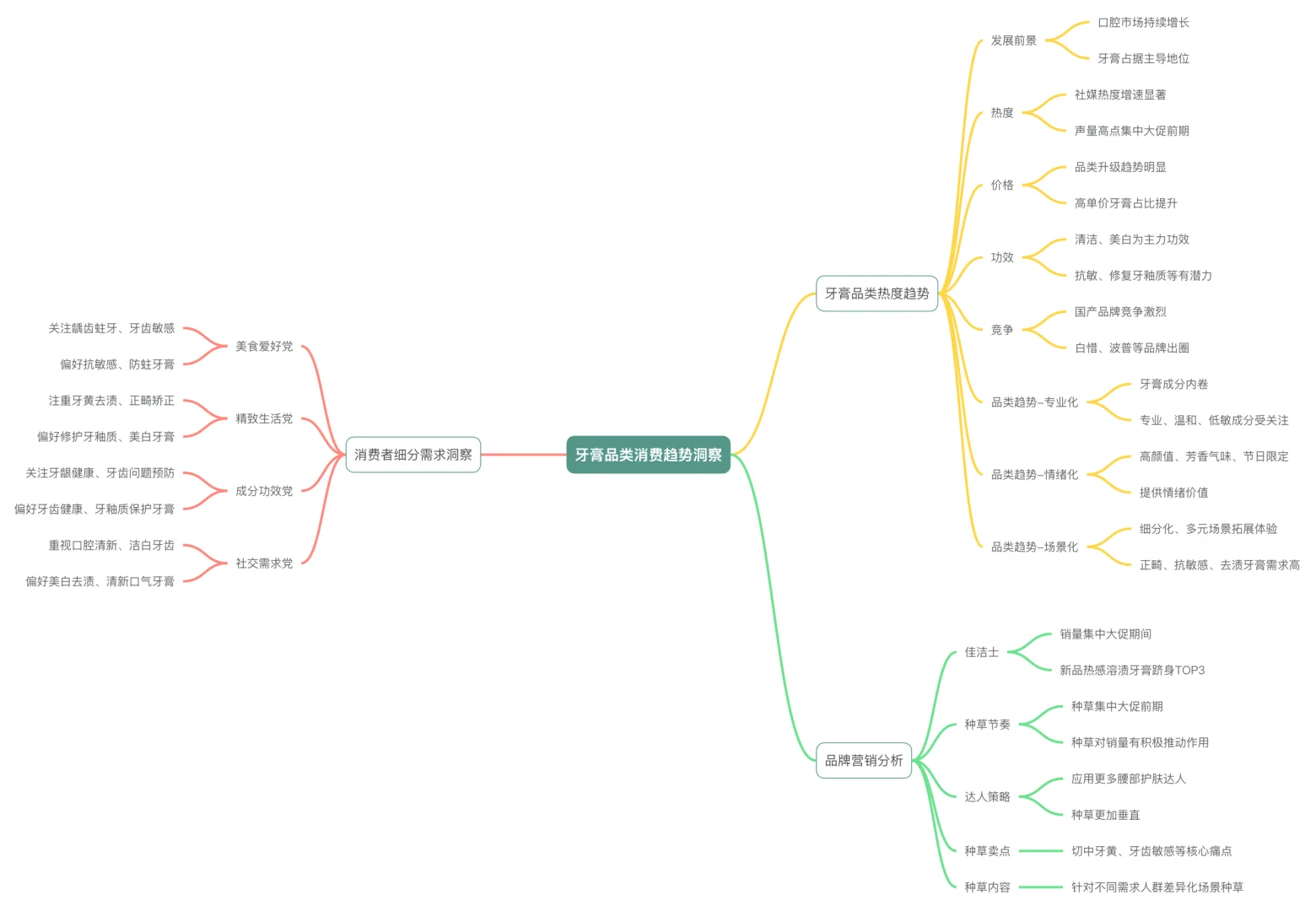 2025年牙膏品类市场增长趋势洞察报告