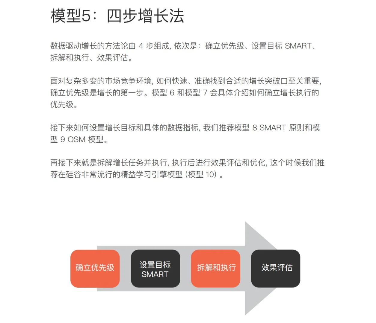 干货分享|品牌营销总监必备的战略增长模型