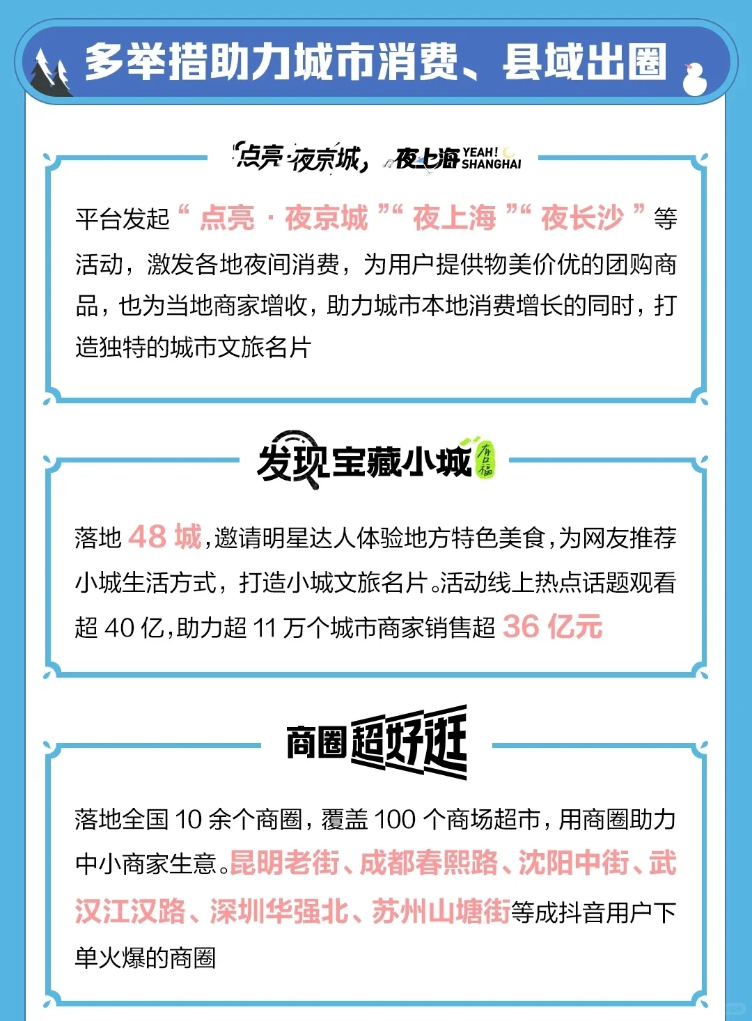 《抖音2024城市文旅大数据》