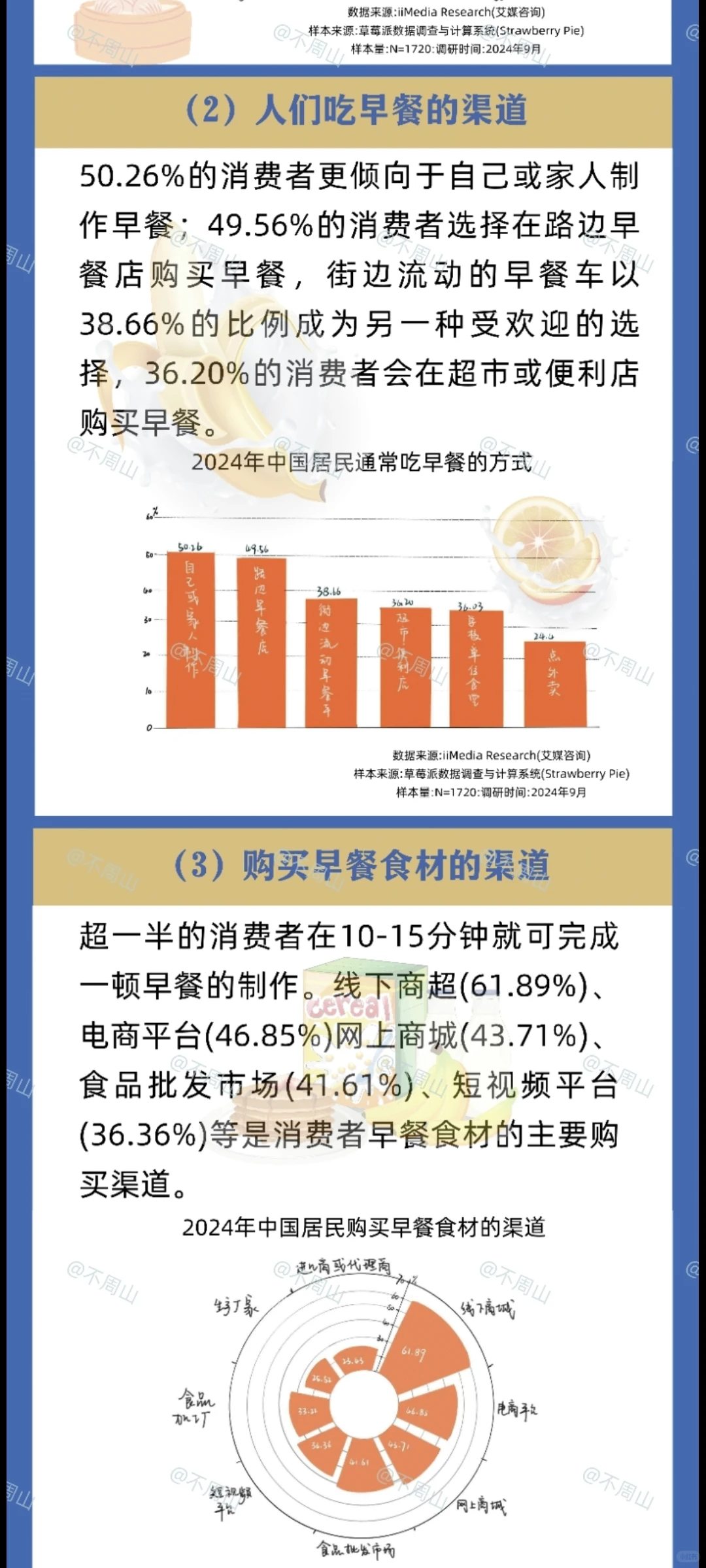 数据新闻——《大数据洞察:中国早餐消费》