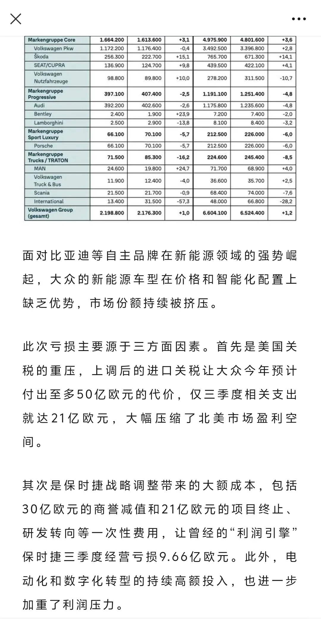 重磅！大众汽车不赚钱了，利润暴跌168%