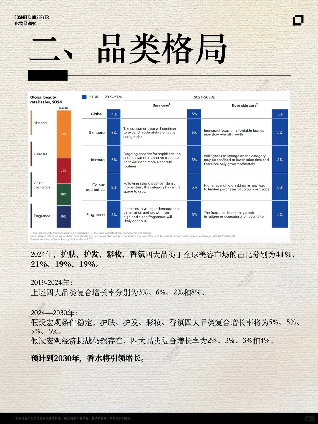 中国美妆，库库赚钱的黄金时代终结?‍↕️