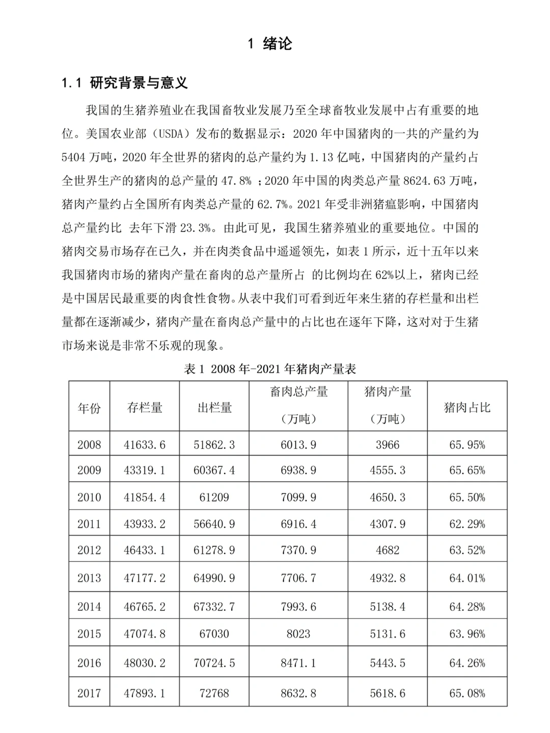 这才是导师喜欢的经济学论文啊啊(实证分析)