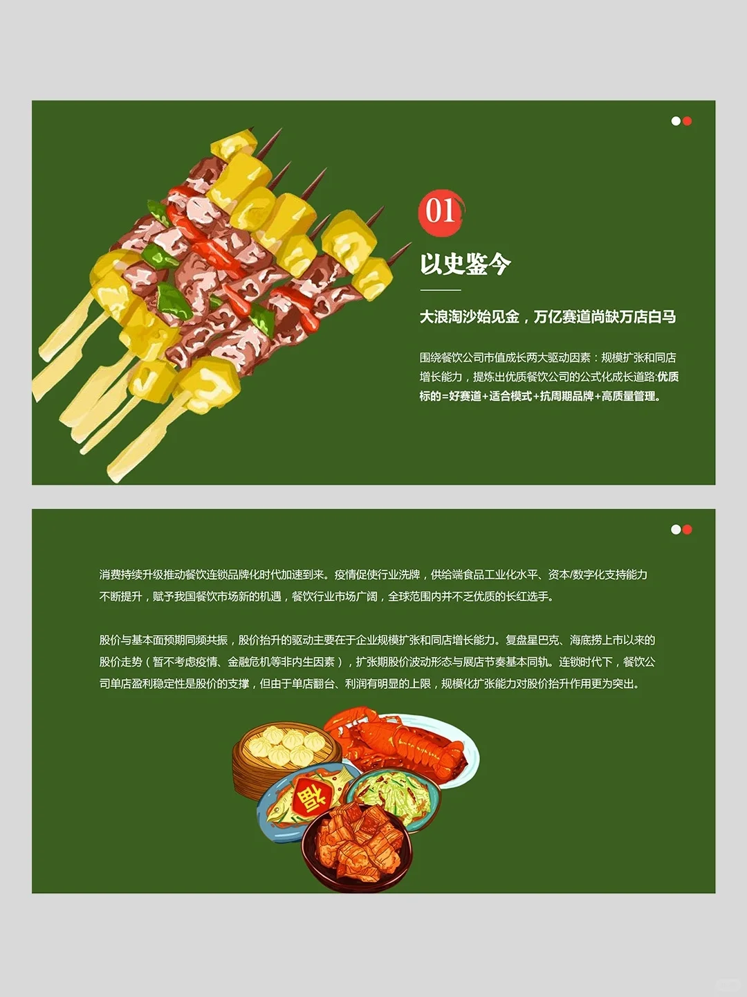 2024餐饮行业可行性分析（干货）