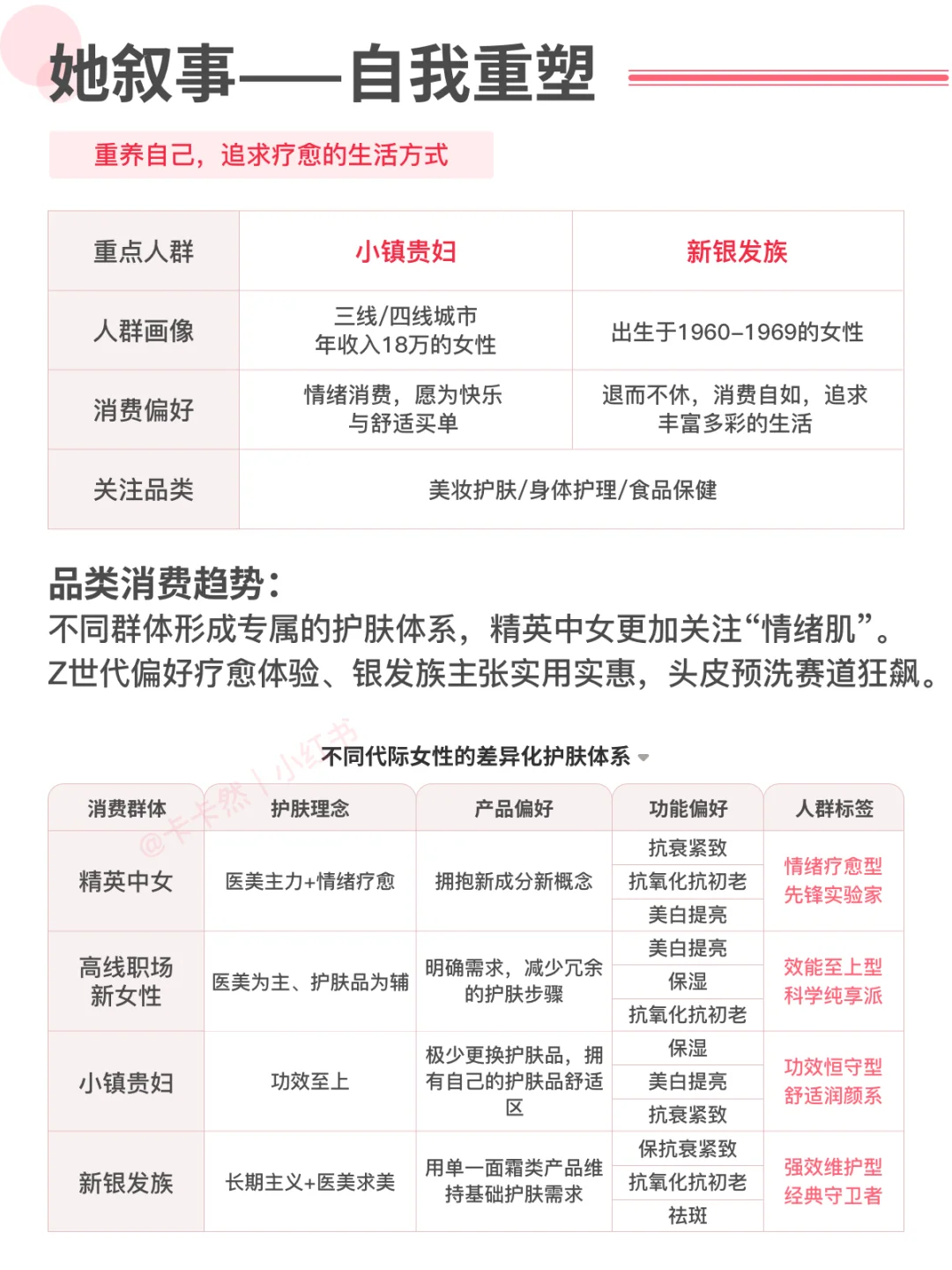 内容整合｜2025她经济消费趋势——深度悦己