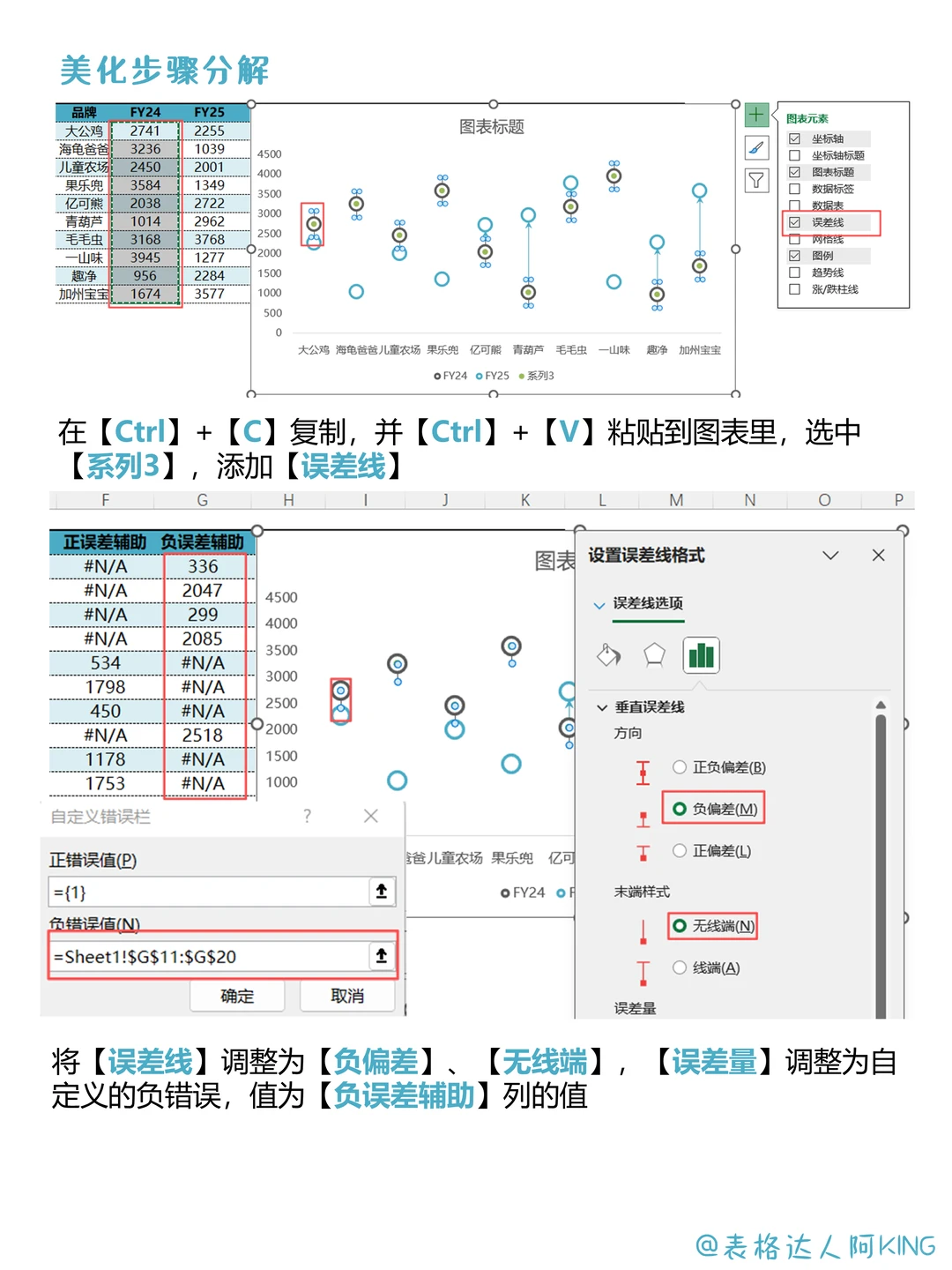 复盘！双11销量分析，抓住流量密码