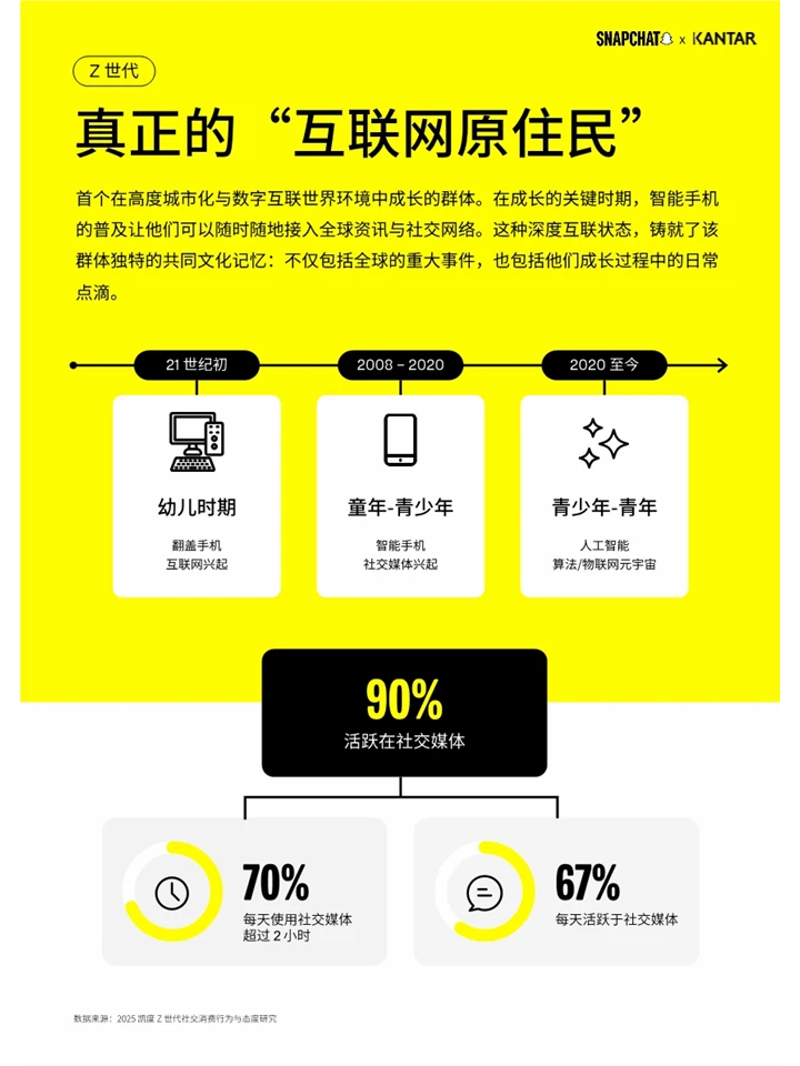 一篇白皮书洞察Z世代视野下的中国品牌