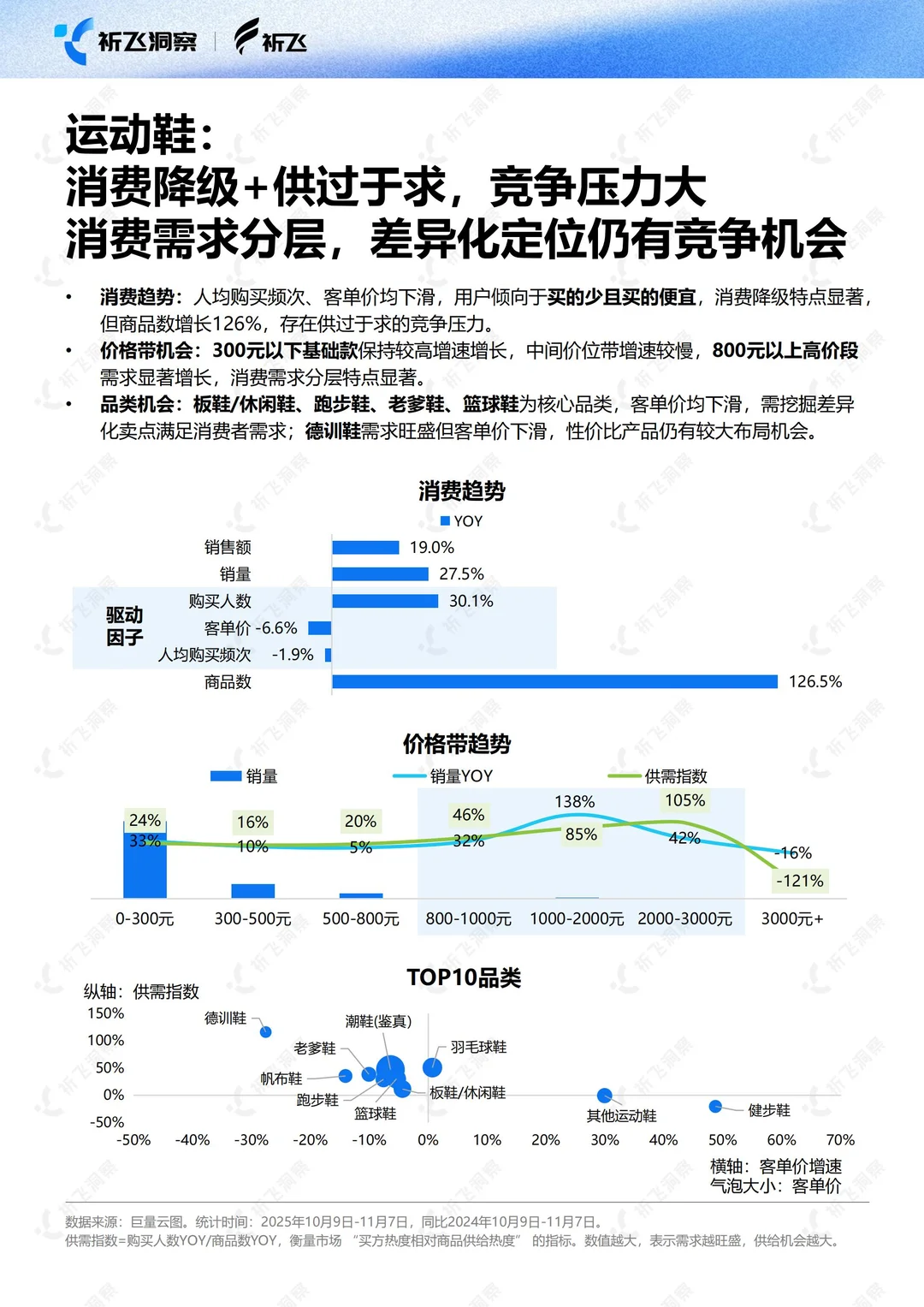 2025双十一电商趋势盘点及行业洞察报告