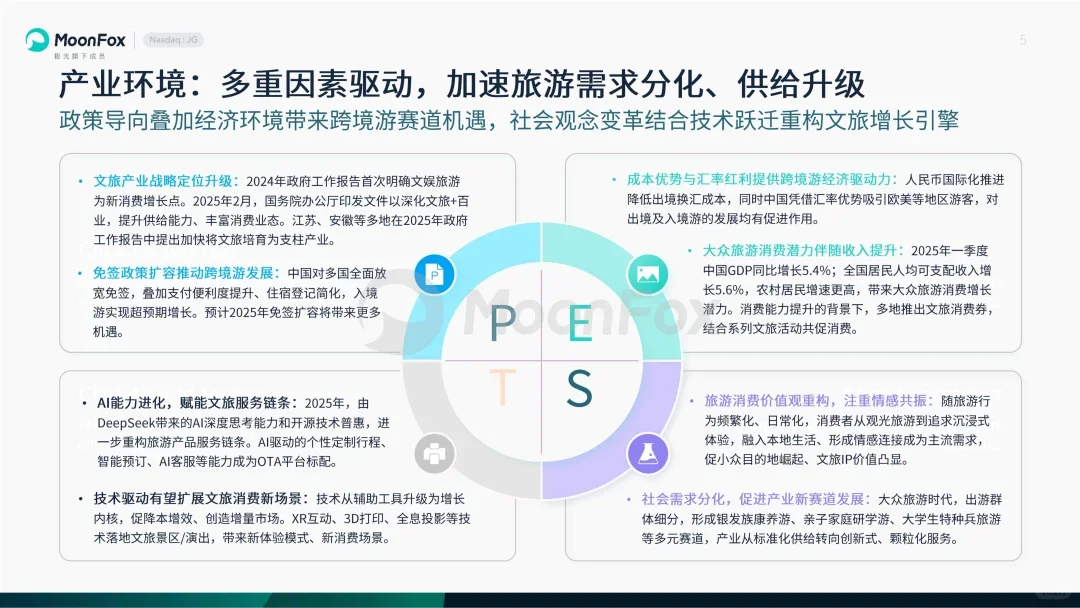 25页报告 | 旅游行业发展洞察报告