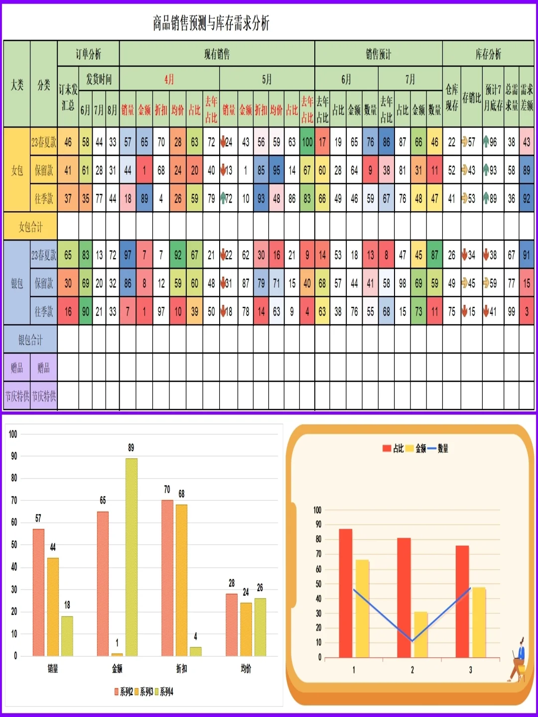 销售预测最常用的2张表
