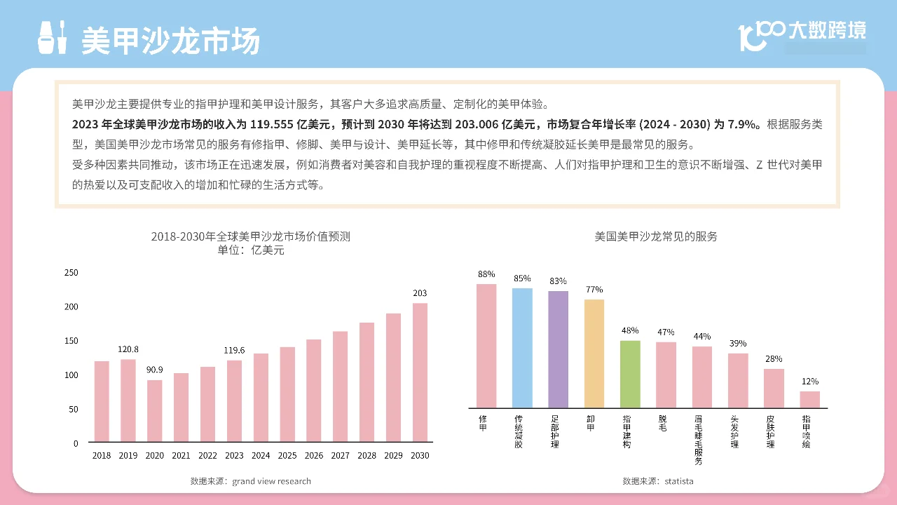 2024美甲用品市场分析报告,美甲发展