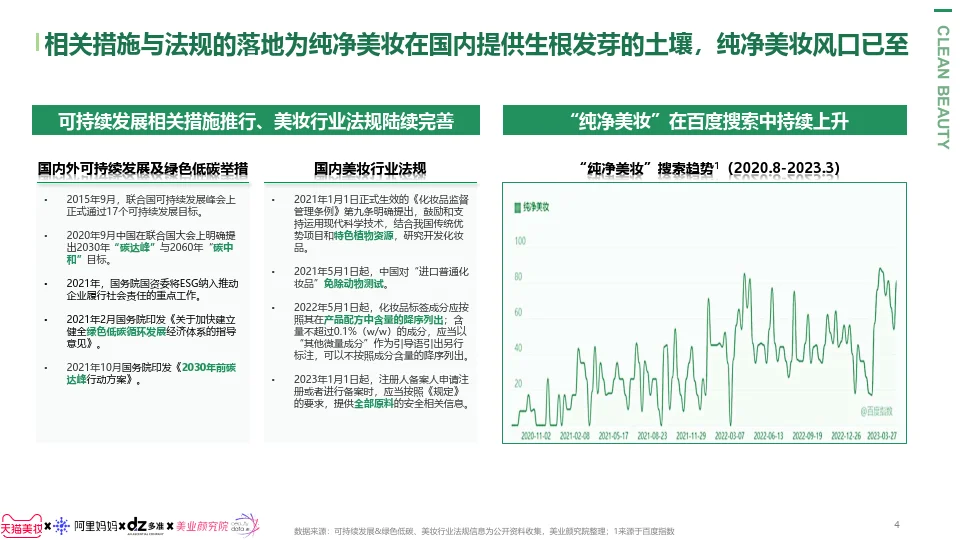 纯净美妆趋势报告