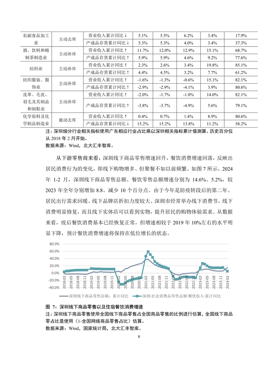 2024年第一季度深圳经济分析报告