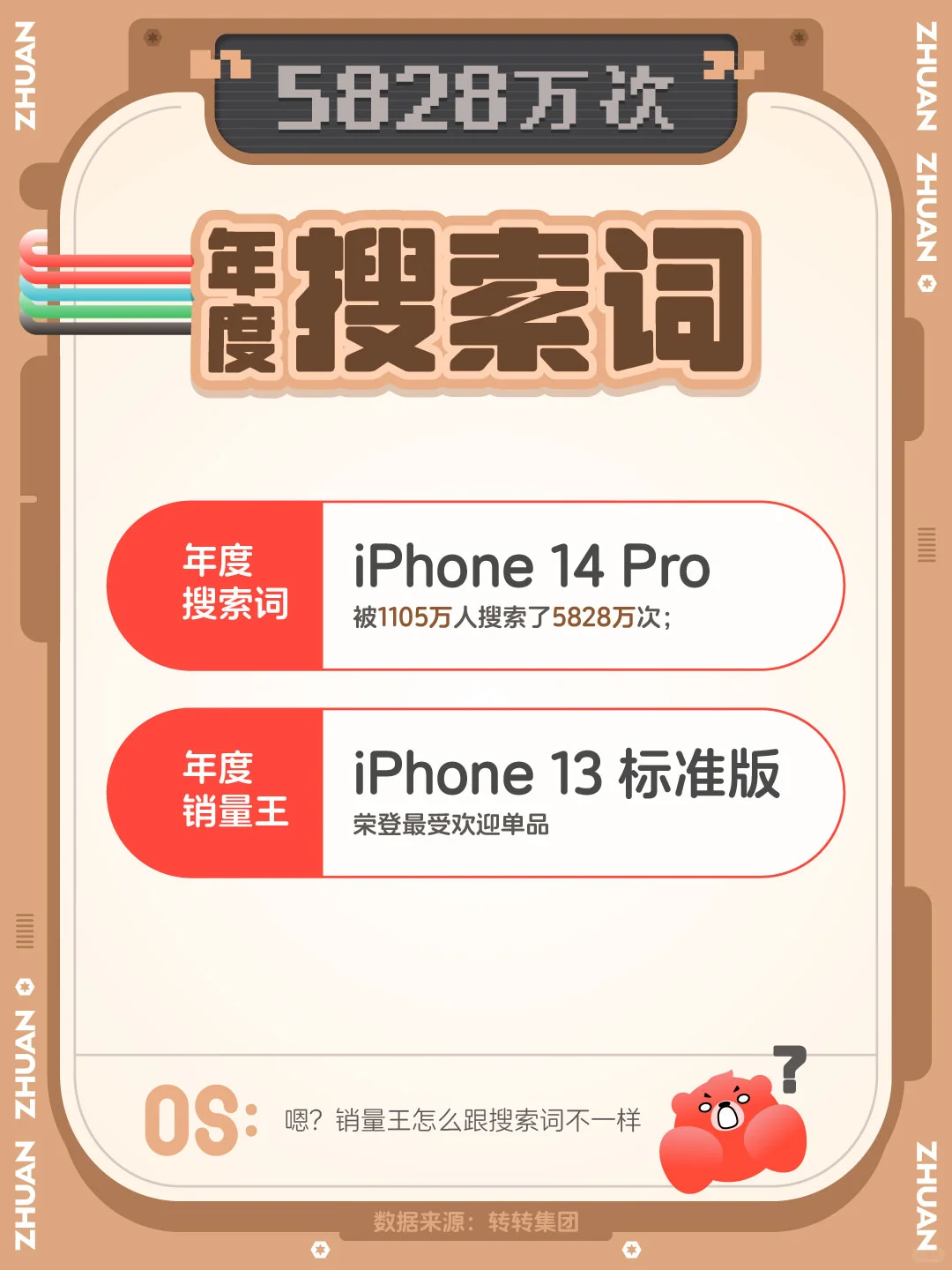 最离谱的年度报告出现了